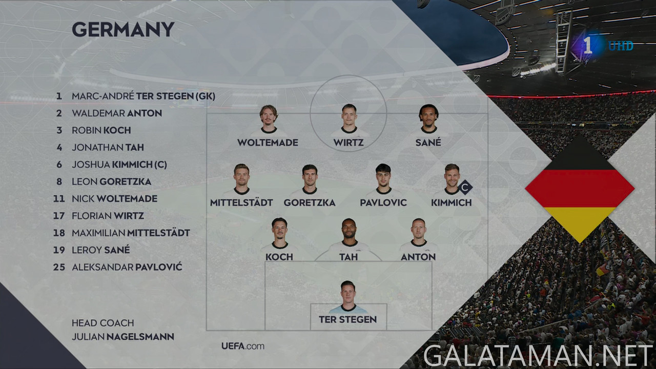 20250604-GER-POR-UNL_1ES-4K.ts_snapshot_00.16.27.261