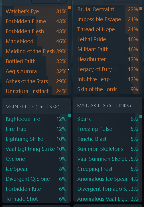 General Discussion - [Vote] POE vs Lost Ark - Forum - Path of Exile