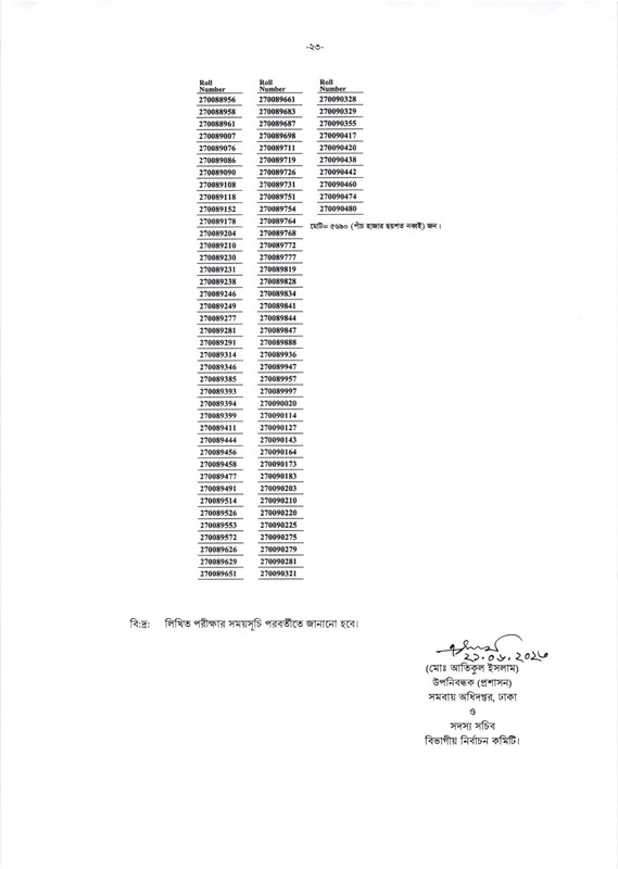 COOP-Office-Sohayok-Exam-Result-2023-PDF-23