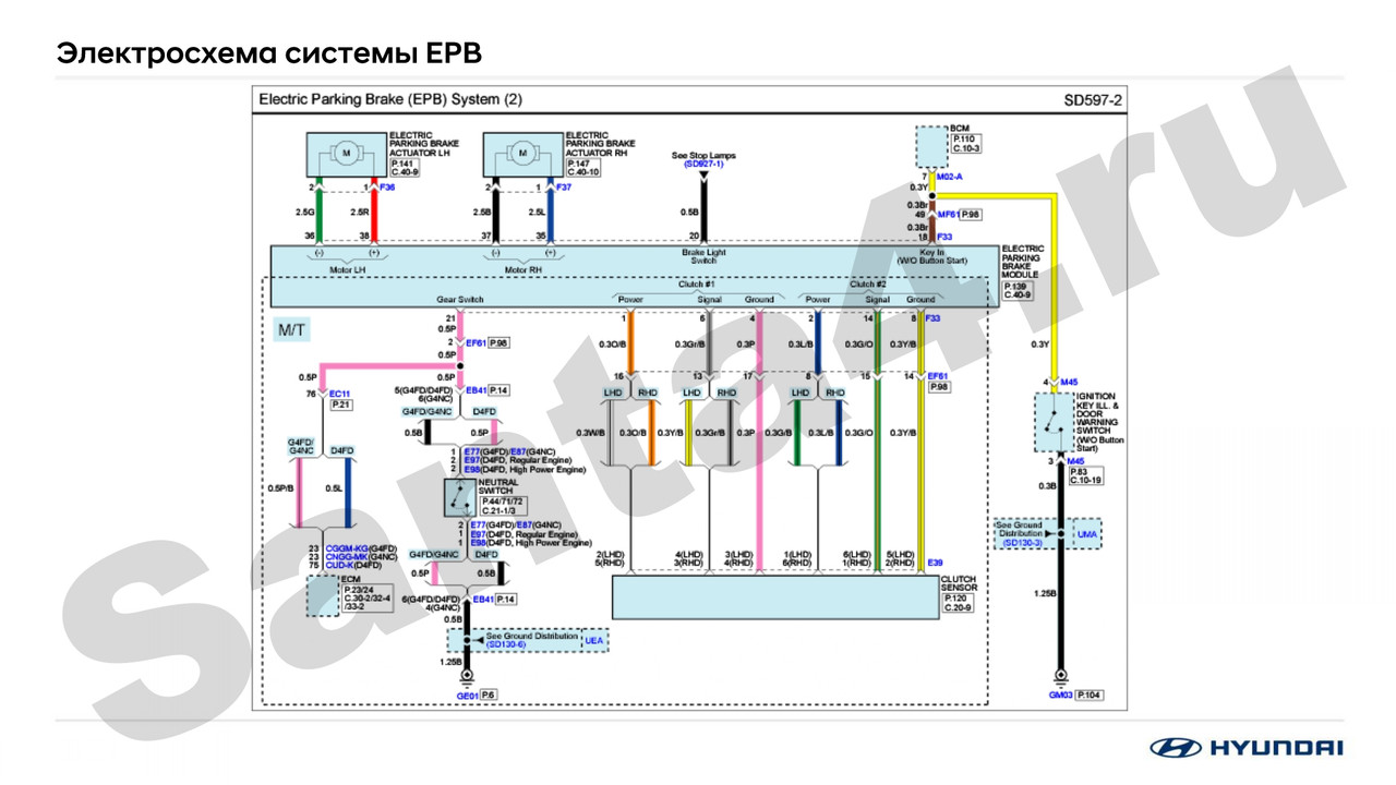 Электрический стояночный тормоз (EPB) с функцией автоматического ...