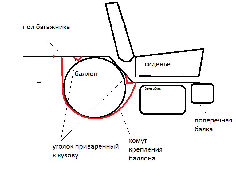 крепление баллона