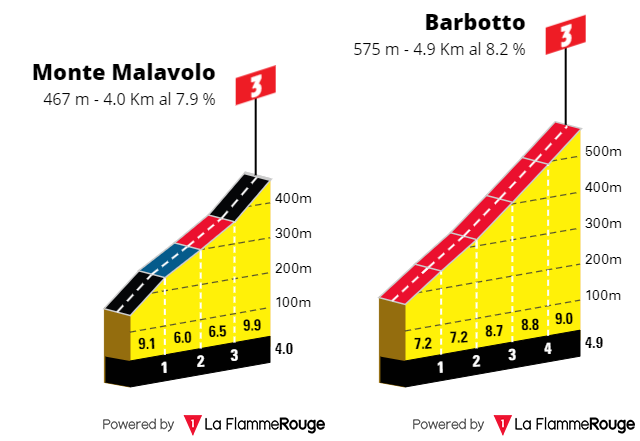 [Immagine: Giro0209s2.png]