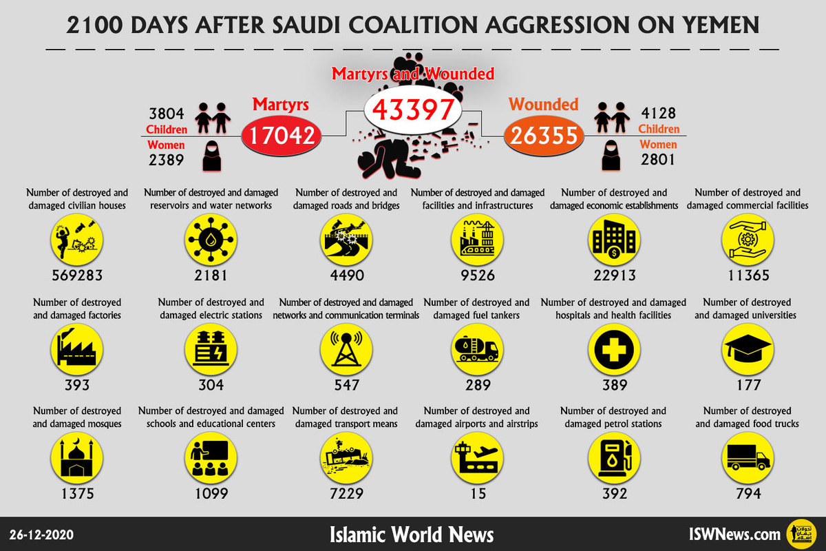 2100-days-of-Saudi-aggression-on-Yemen-en.jpg