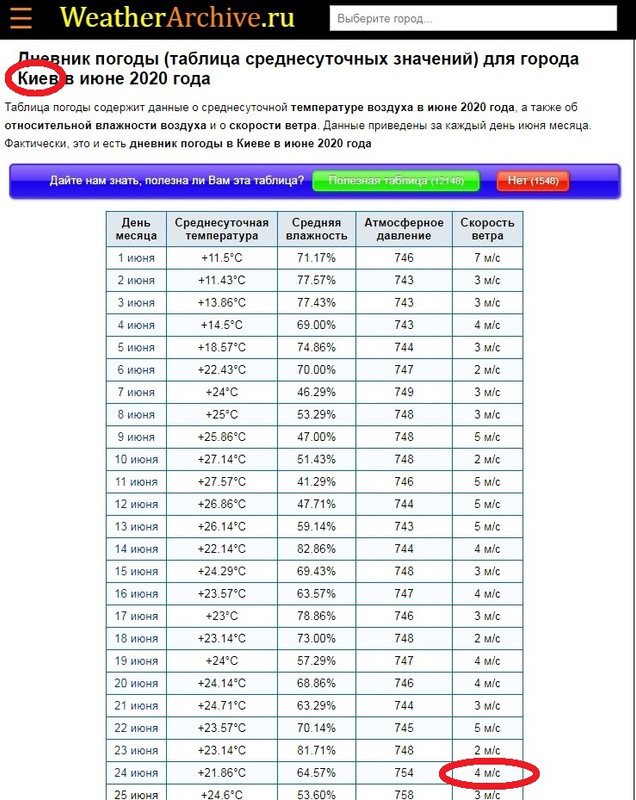 24.06.2020 Киев погода