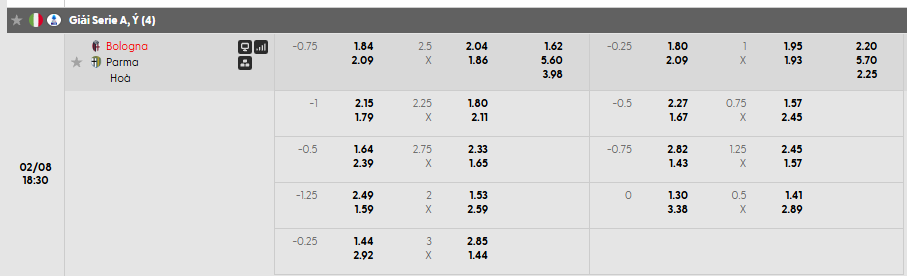 Tỷ lệ kèo Bologna vs Parma