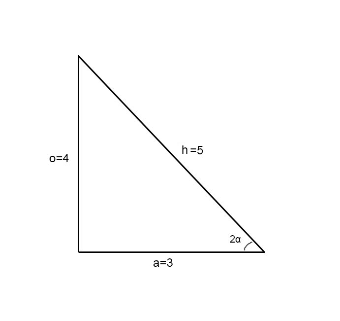 Use trigonometric identities and assume 0≤α