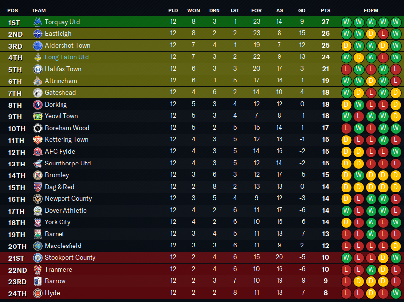 2027-10-10-Uneven-start-table.png
