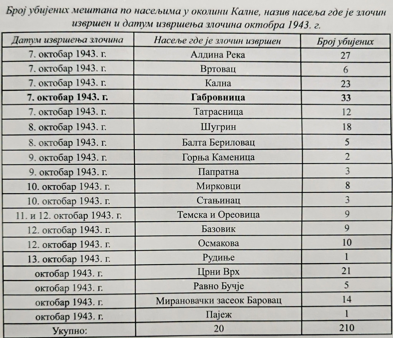 [Слика: 837838031-1766862574584477-2183457940565608140-n.jpg]