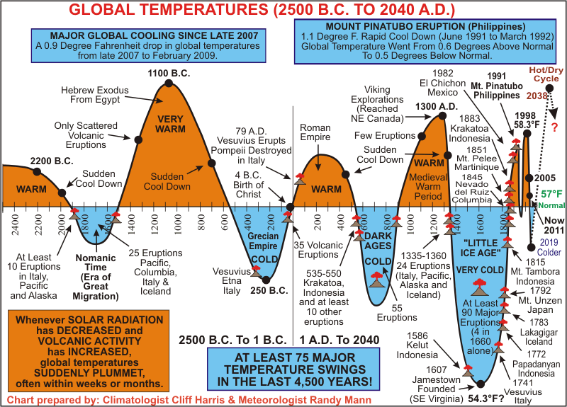 GTEMPS