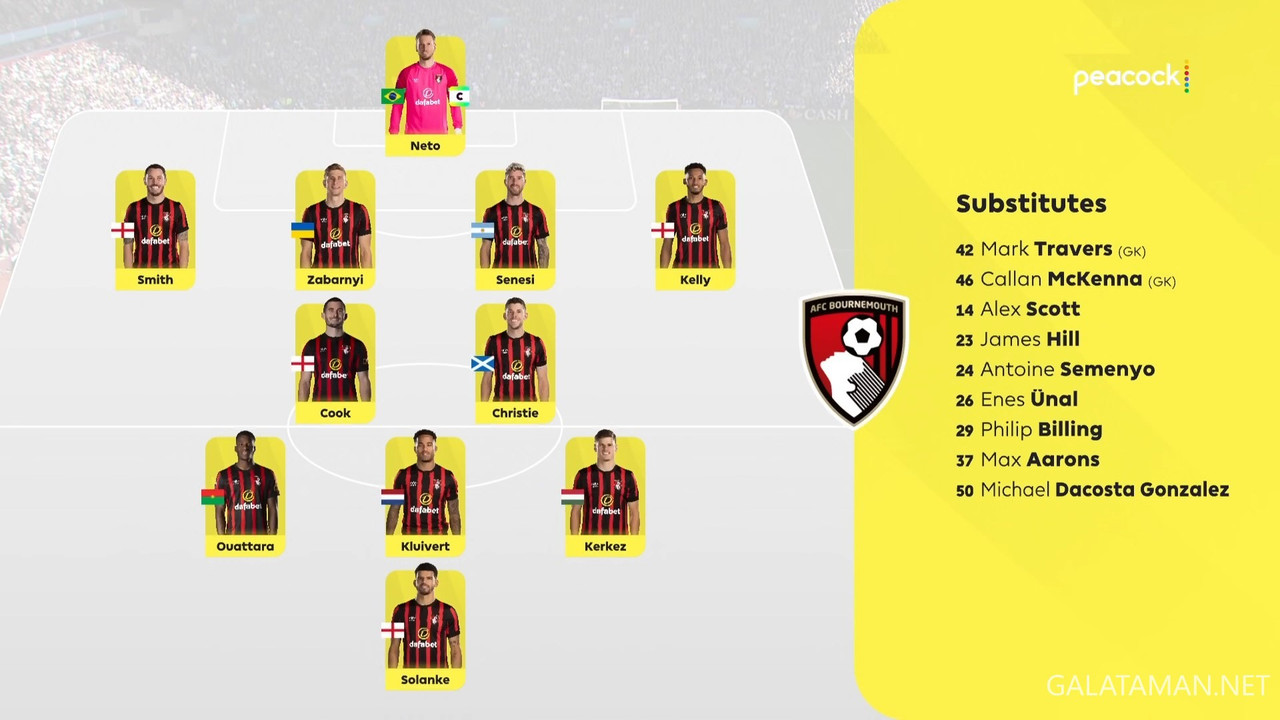 [Image: 20240421-ASV-BOU-EPL-1-1080-ts-snapshot-...01-546.jpg]