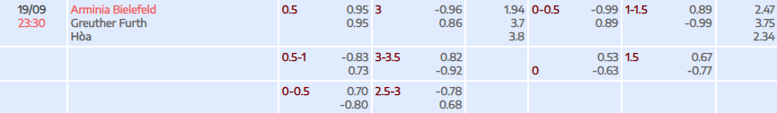 Tỷ lệ kèo Bundesliga 2 Arminia Bielefeld vs Greuther Furth