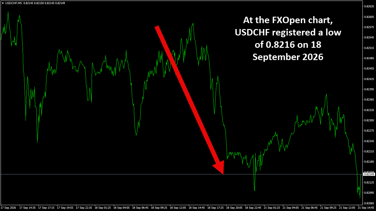 USDCHFM5.png