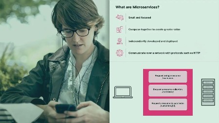 [Image: Building-Microservices-in-Go.jpg]