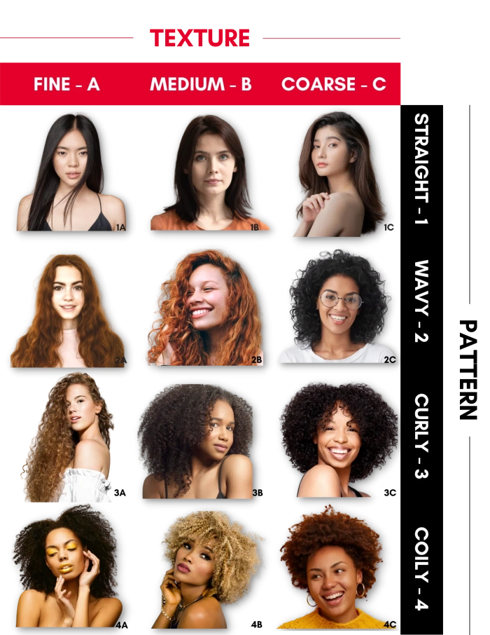 Infographic: Type and Texture of Hair