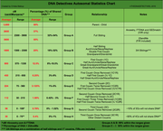 DNA-Detectives-Autosomal-Statistics-Chart.png