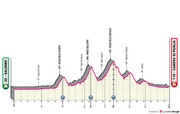 Giro-d-Italia-2026-04-alt