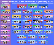 GMMTV Pairings RISER Artists (January 2026) P1