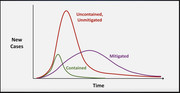coronavirus infection_containment_mitigation_graph