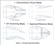 2Nozzle modes