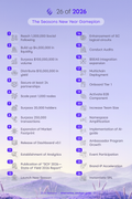 seasons-26-of-2026-roadmap-infographic-new-year-gameplan-vertical