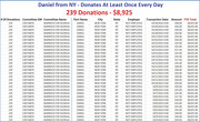 Daniel_Donor