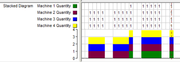 Stacked-columns-diagram
