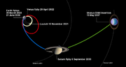 UranusPathfinderTrajectory-20150527