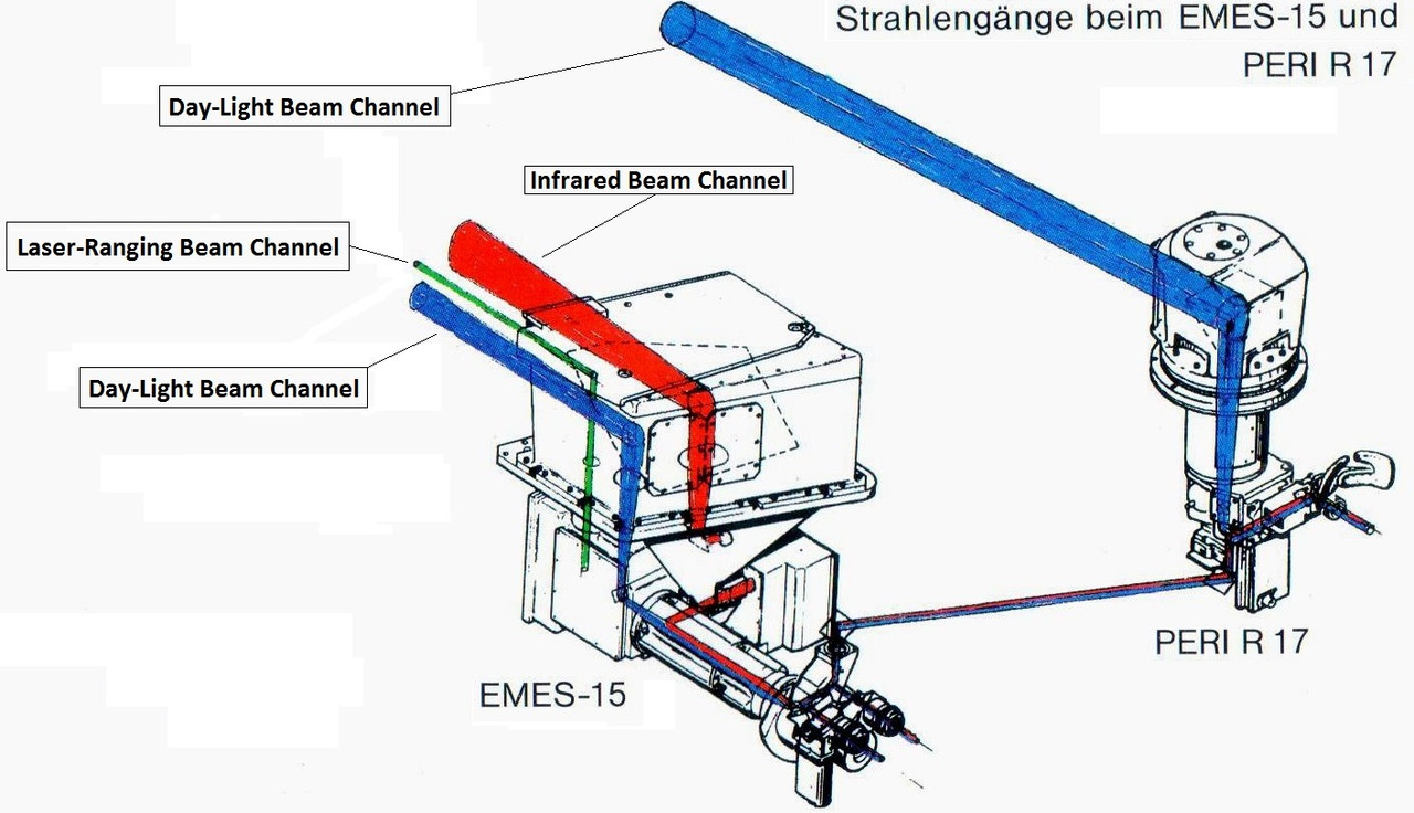 Peri17-EMES-optical-channels-jpg-a0f12a3b67a475b50c55cbc821f0ceed.jpg