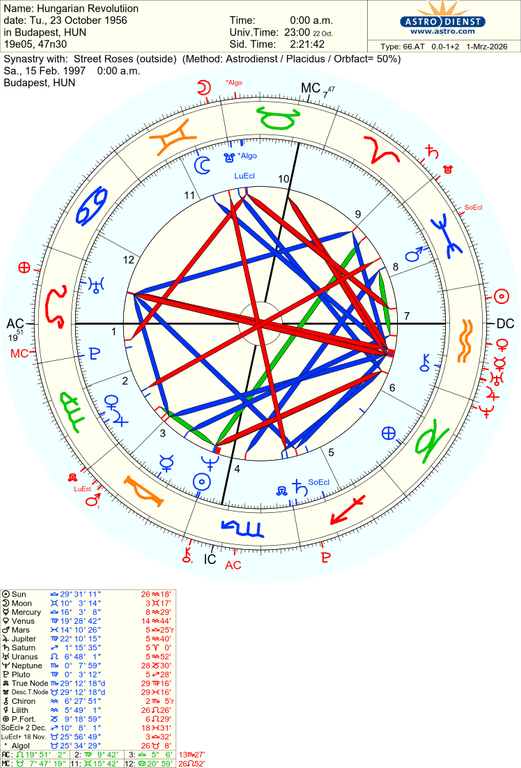 astro 66at hungarian revolutiion street roses 45966 577175