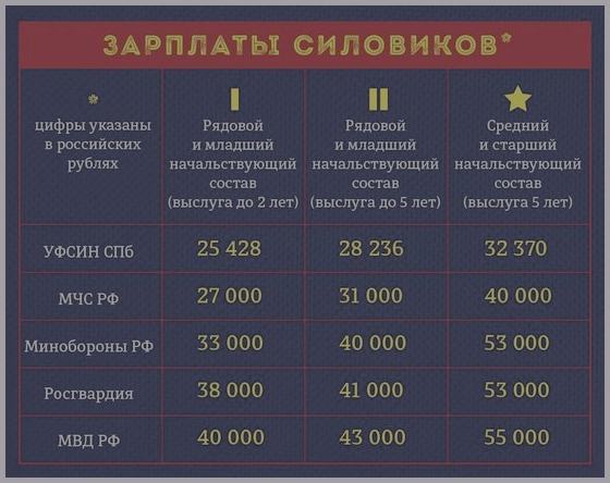 Пенсия МВД. Калькулятор пенсий МВД С 01.10.2023.