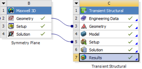 Ansys Maxwell Mesh Cfd Online Discussion Forums