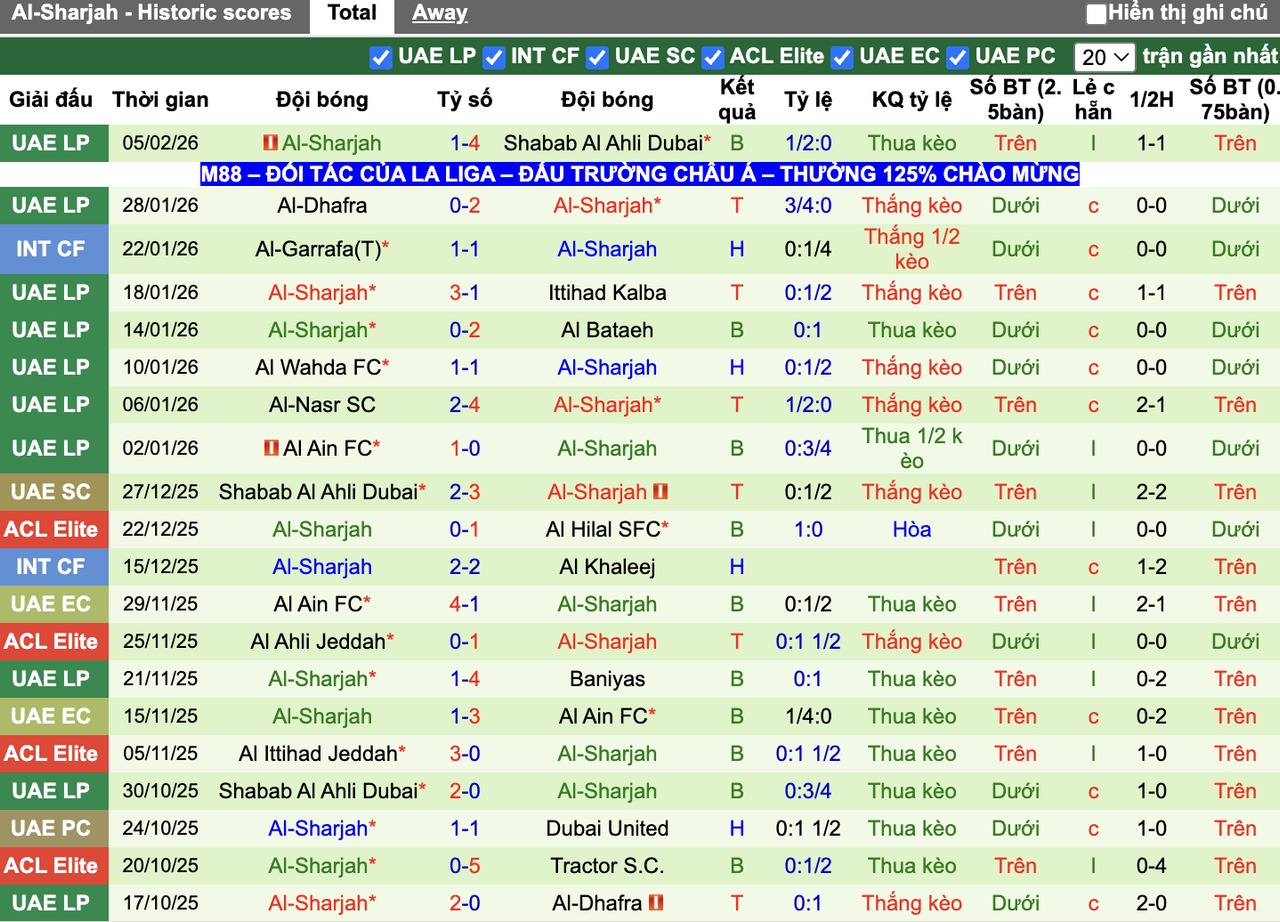 Phong độ Al-Sharjah