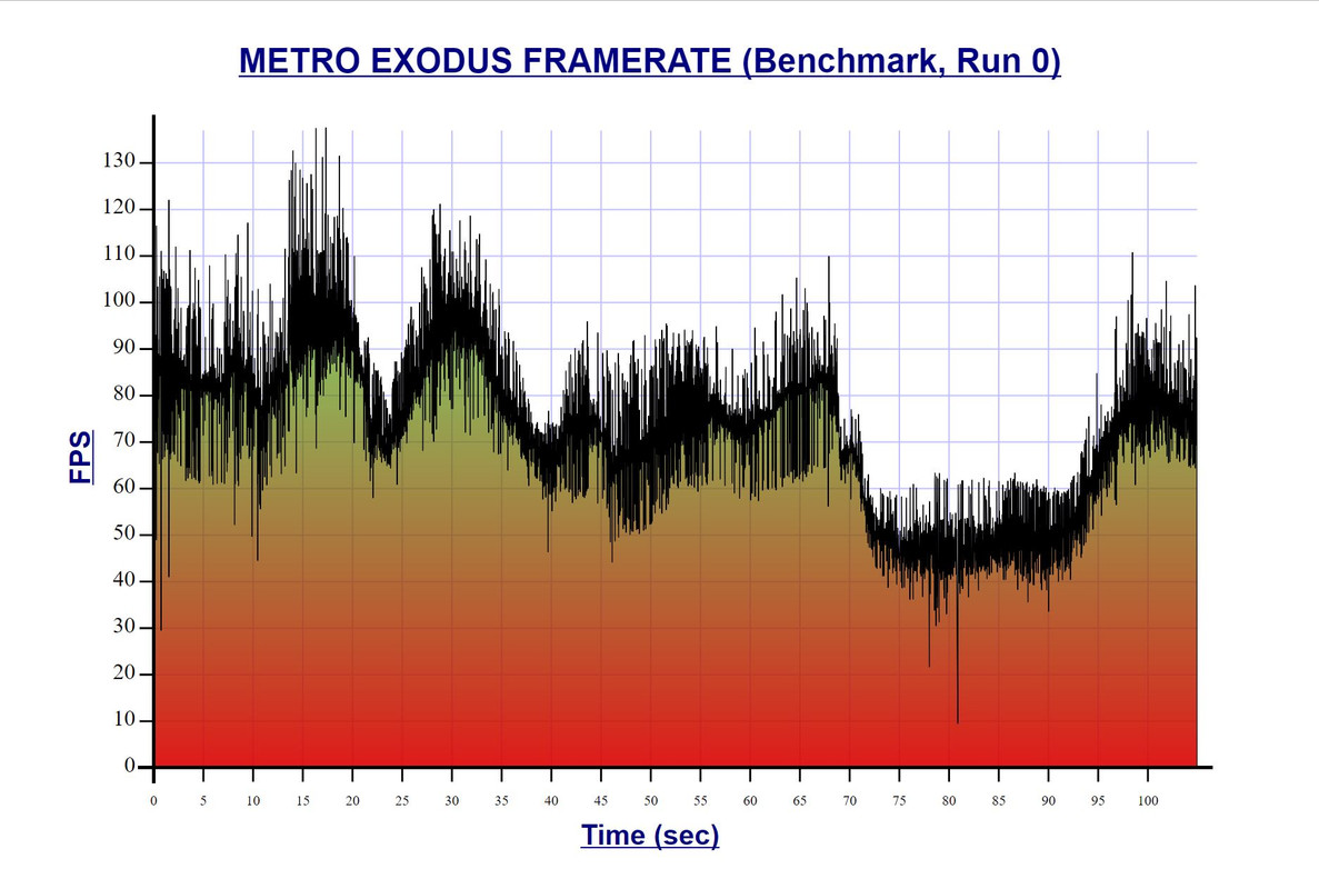 Ultra.RtxHigh.DLSS.cut