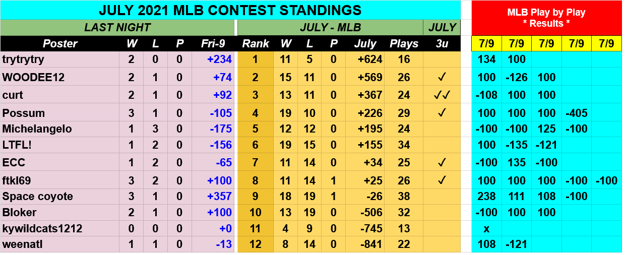 Screenshot-2021-07-10-at-07-13-59-JULY-2021-MLB-Contest-Picks-Google-Drive.png