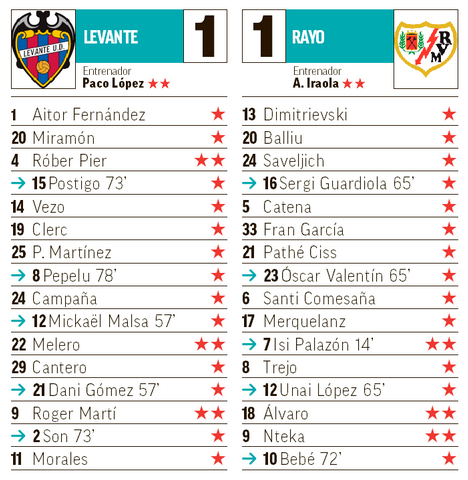 Seleccionadores - 1ª Jornada - Página 2 J01-03