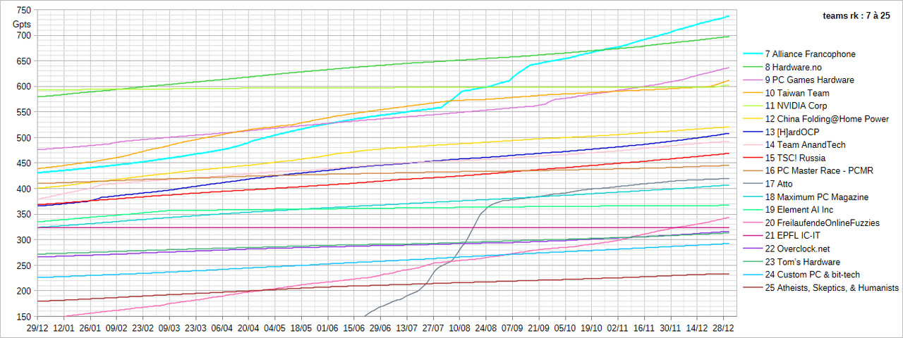 [Image: 2025-1231-graph-teams-3.png]