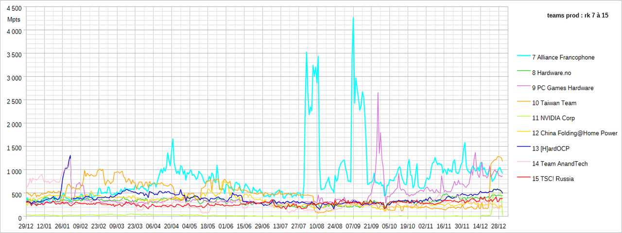 [Image: 2025-1231-graph-teams-ppd2.png]