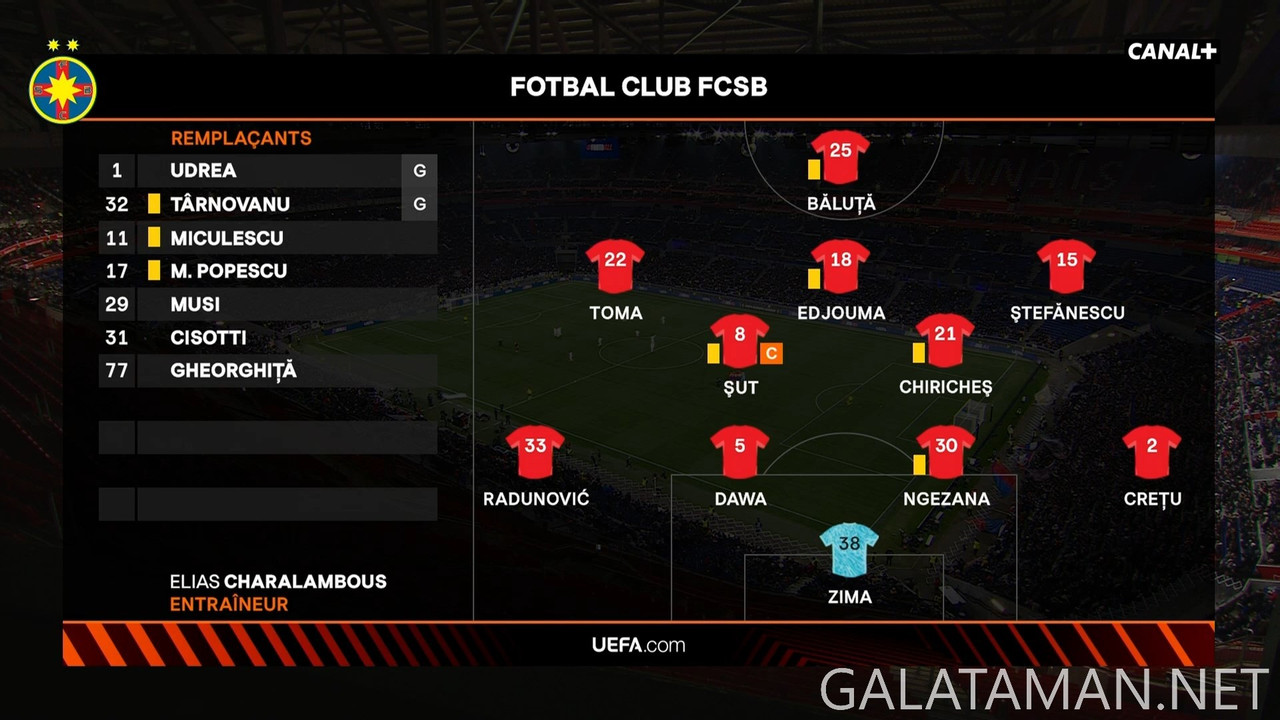 [Image: 20250313-LYO-FCSB-UEL-F-FR-1080-mkv-snap...21-741.jpg]