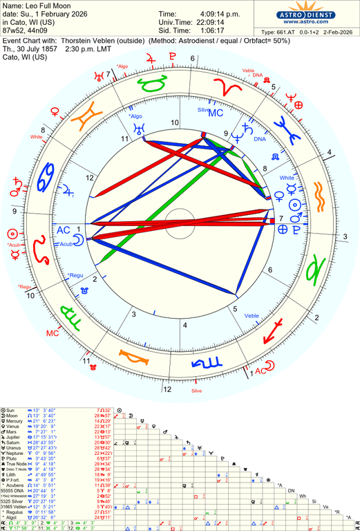 astro 661at leo full moon thorstein veblen he 12407 3907728