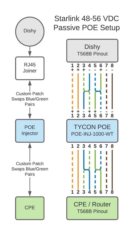 poe-injector-wiring.jpg