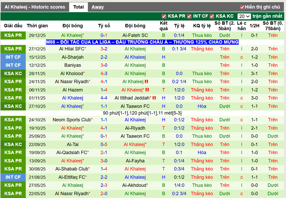 Phong độ gần đây Al Khaleej