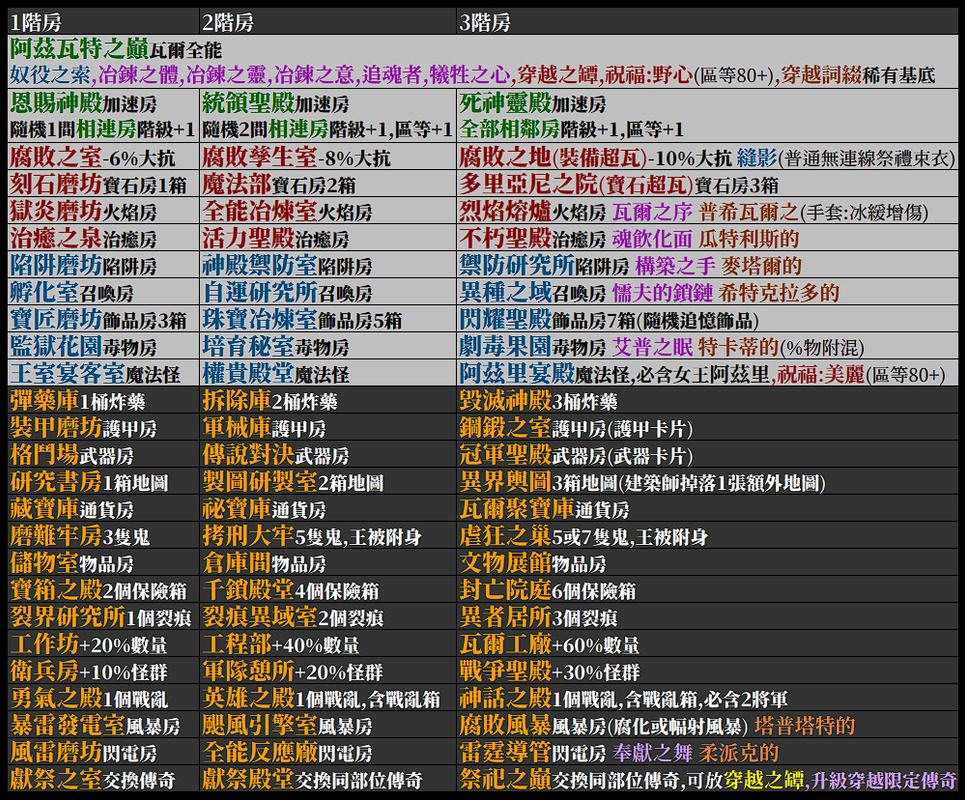 503 Service Unavailable