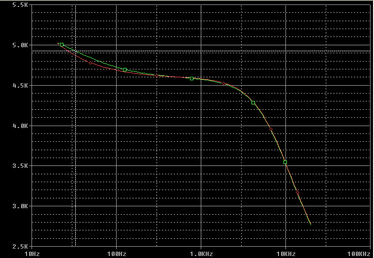 Impedance
