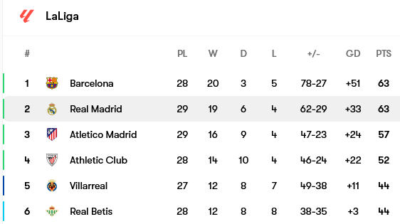 Screenshot-2025-03-30-at-20-32-06-Real-Madrid-table-form-and-next-opponent