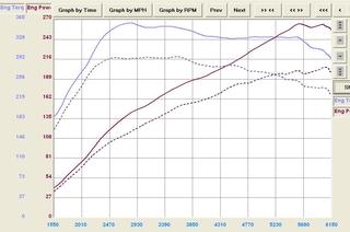 ford fiesta st 1.6 ecoboost