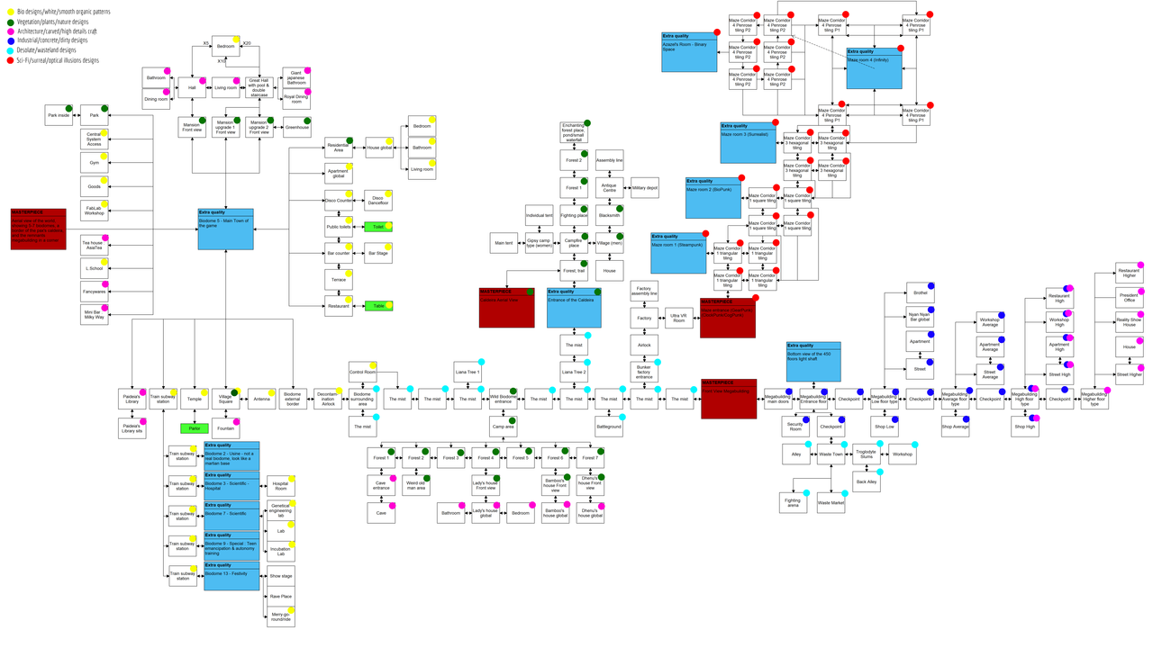 Simplified Backgrounds Diagram highres with style dots