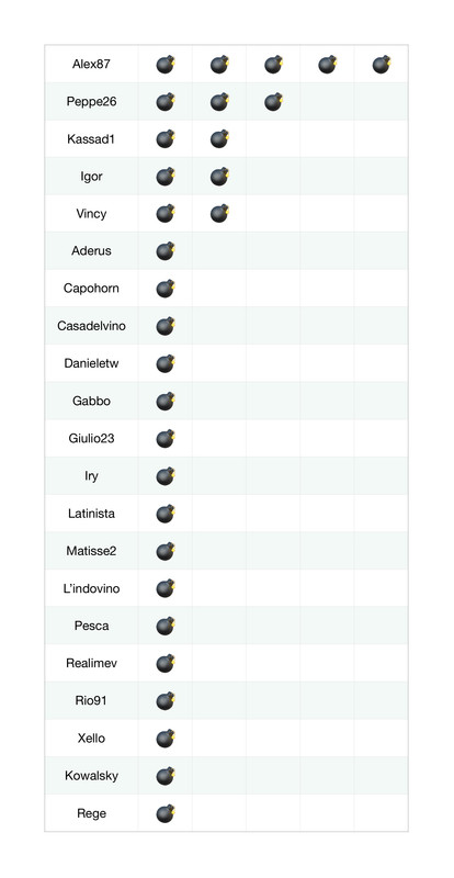 Bombe_teschi (6)_page-0001