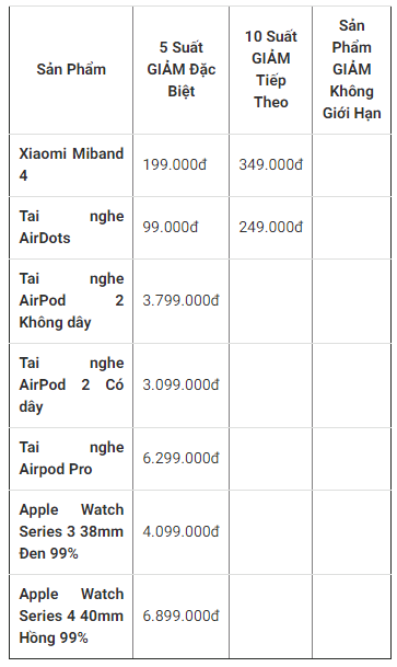 Linh đình khai trương - Rinh iPhone chỉ với 256K