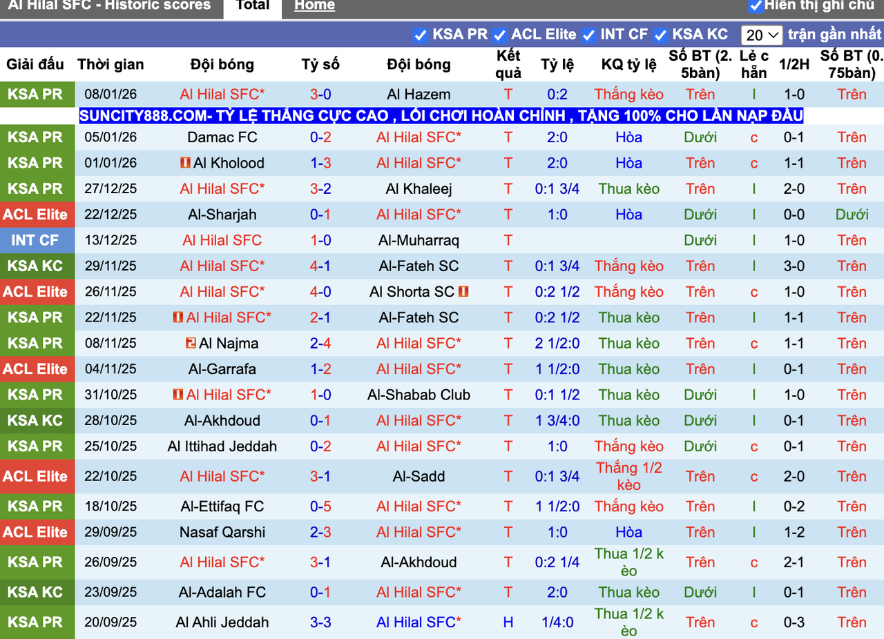 Phong độ Al Hilal