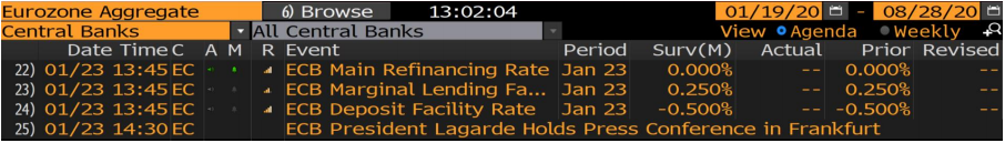 Decisión tipos ECB en BBVA Trader